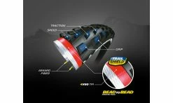 Pneu Michelin Force AM - Trail Shield Bead2Bead - Tubeless Ready - Ebike Ready -Pneus VTT Elegant Magasin Michelin FORCEam Performance ecorche1 1235x735