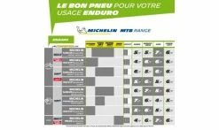 Pneu Michelin Mud Enduro - Magi-X - Gravity Shield - Tubeless Ready -Pneus VTT Elegant Magasin Michelin MTBRange ENDURO BoardTitle FR 1000 2018 V2 1235x735