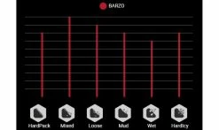 Pneu Vittoria Barzo - 4C Graphene 2.0 - XC Trail TNT - Tubeless Ready -Pneus VTT Elegant Magasin Terrains Barzo 1235x735 1