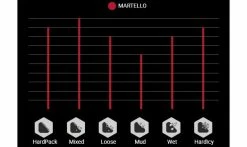Pneu Vittoria Martello - 4C Graphène 2.0 - Enduro 2-Ply - Tubeless Ready -Pneus VTT Elegant Magasin Terrains Martello 1235x735