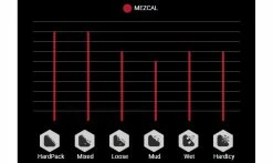 Pneu Vittoria Mezcal III - 4C Graphene 2.0 - XC Trail TNT - Tubeless Ready 5 Pneu Vittoria Mezcal III - 4C Graphene 2.0 - XC Trail TNT - Tubeless Ready -Pneus VTT Elegant Magasin Terrains Mezcal 1235x735