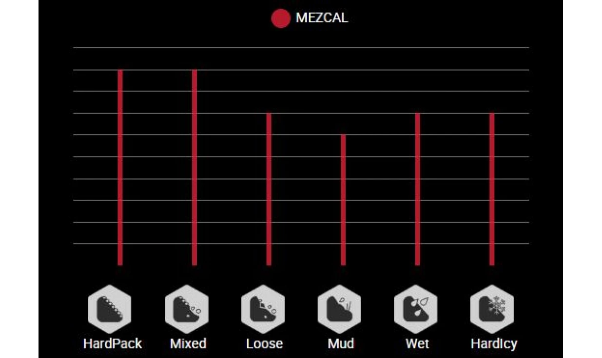 Pneu Vittoria Mezcal III - 4C Graphene 2.0 - XC Trail TNT - Tubeless Ready 3 Pneu Vittoria Mezcal III - 4C Graphene 2.0 - XC Trail TNT - Tubeless Ready – Image 3