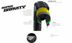 Pneu Schwalbe Eddy Current Rear Addix Soft - Super Gravity - Tubeless Easy -Pneus VTT Elegant Magasin caracsse super gravity 1235x735 3