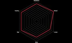 Pneu Vittoria Mazza - 4C Graphène 2.0 - Enduro 2-Ply - Tubeless Ready -Pneus VTT Elegant Magasin mazza caracteristiques 1235x735